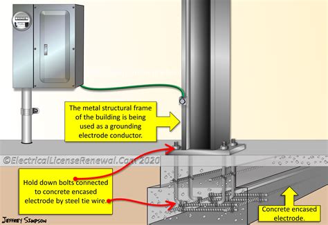 should metal building be grounded